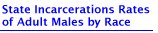 Top Ten Offenders:  State Incarceration Rates of Adult Males by Race