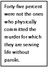 Text Box: Forty-five percent were not the ones who physically committed the murder for which they are serving life without parole.