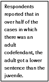 Text Box: Respondents reported that in over half of the cases in which there was an adult codefendant, the adult got a lower sentence than the juvenile.