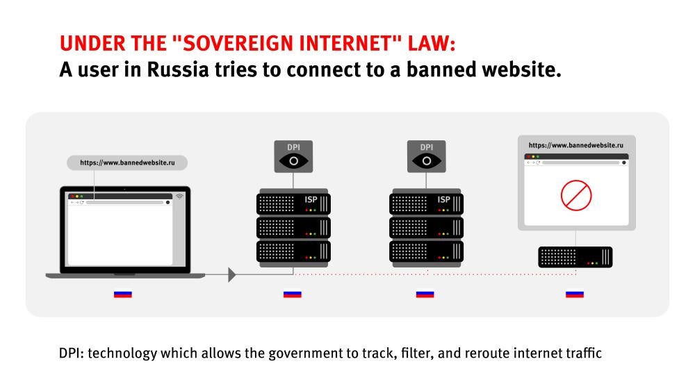 Russia_Internet_InfographicRUS1