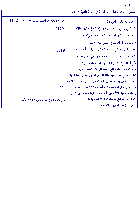 Report on Police Brutality in the US -  Part - 17 