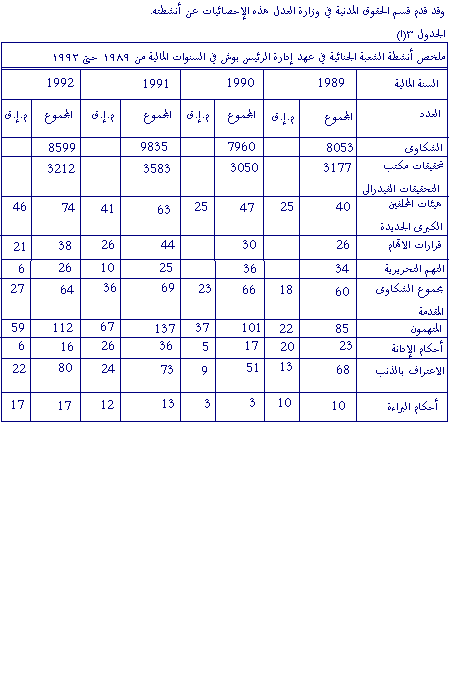 Report on Police Brutality in the US -  Part -  Part 