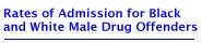 Rates of Admission for Black and White Male Drug Offenders
