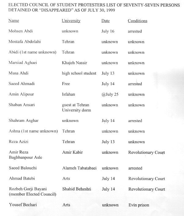 List of Seventy-Persons Detained or 