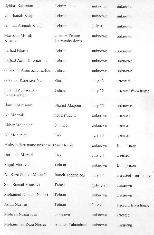 List of Seventy-Persons Detained or 