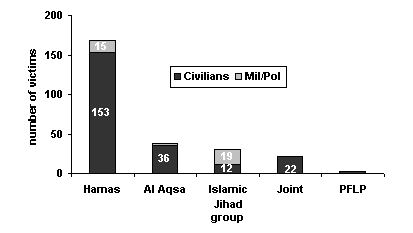 Jaffa Mosque Seating Chart