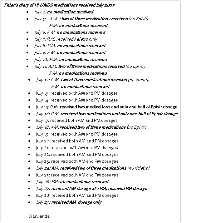 Text Box: Peters diary of HIV/AIDS medications received July 2007
	July 4: no medication received 
	July 5: 	A.M. : two of three medications received (no Epivir)
P.M: no medications received
	July 6: P.M. no medications received
	July 7: P.M. received Kaletra only
	July 8: P.M. no medications received
	July 9: P.M. no medications received
	July 10: P.M. no medications received 
	July 11: A.M. two of three medications received (no Epivir)
 			P.M. no medications received
	July 12: A.M. two of three medications received (no Viread)
 		 P.M. no medications received
	July 13: received both AM and PM dosages
	July 14: received both AM and PM dosages
	July 15: P.M. received two medications and only one-half of Epivir dosage
	July 16: P.M. received two medications and only one-half of Epivir dosage
	July 17: received both AM and PM dosages
	July 18: AM: received two of three medications (no Epivir)
	July 19: received both AM and PM dosages 
	July 20: received both AM and PM dosages
	July 21: received both AM and PM dosages
	July 22: received both AM and PM dosages
	July 23: received both AM and PM dosages
	July 24: AM: received two of three medications (no Kaletra)
	July 25: received both AM and PM dosages
	July 26: PM: no medications received
	July 27: received AM dosage at 1 PM, received PM dosage
	July 28: received both AM and PM dosages
	July 29: received AM dosage only

Diary ends.
