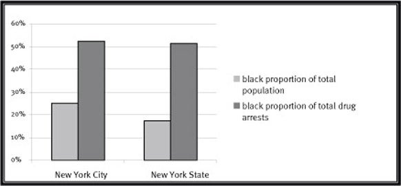 Black market illegal drugs