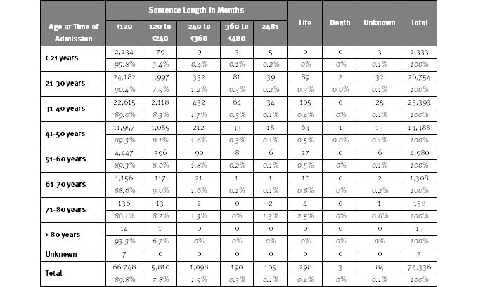 Texas Parole Eligibility Chart 2016