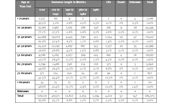 Tennessee Sentencing Range Chart