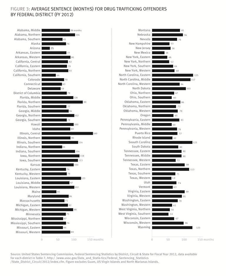 Arizona Felony Sentencing Chart