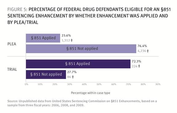 Ohio Drug Sentencing Chart