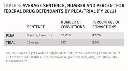 2017 Federal Sentencing Guidelines Chart