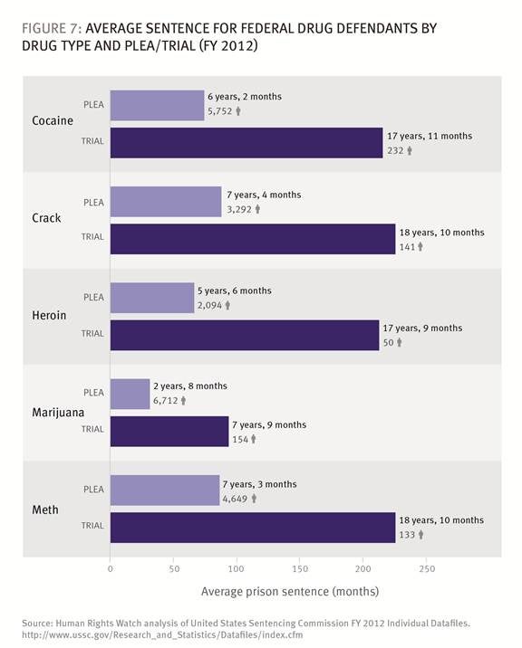 Virginia Sentencing Guidelines Chart