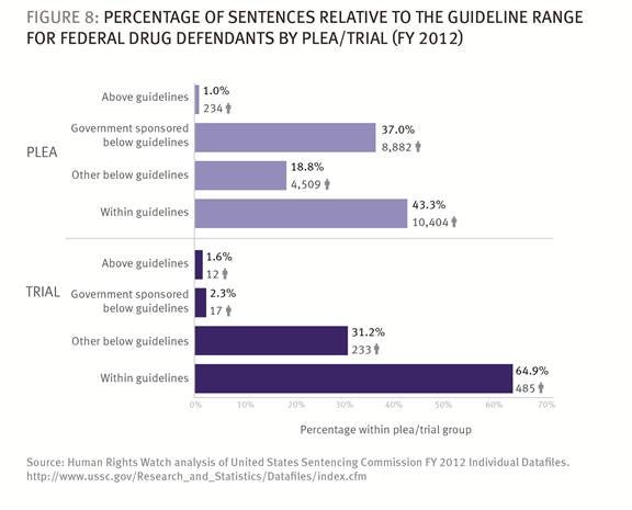 California Sentencing Guidelines Chart 2018