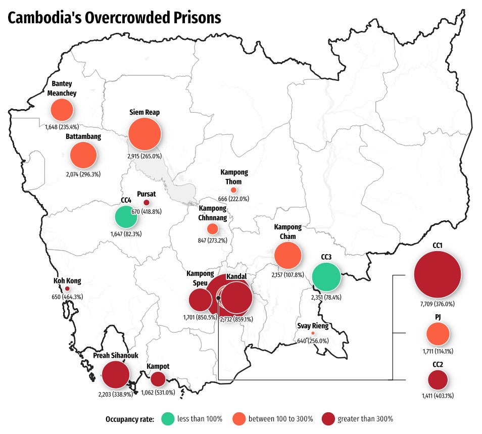 Joint Statement: Cambodia: Urgently Protect Prisoners From COVID-19