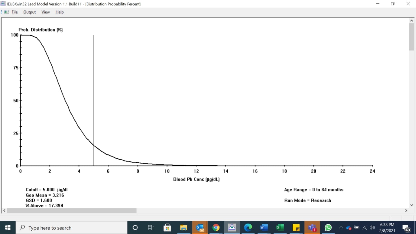 Image of IEUBK model results 