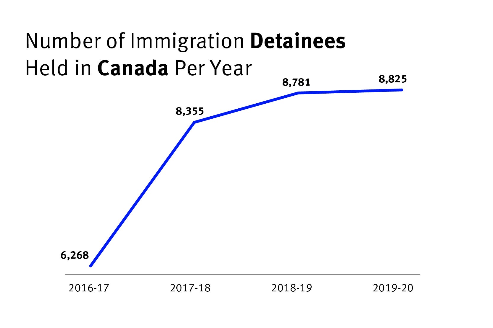 202106drd_canada_detaineenumbers_graph_FINAL