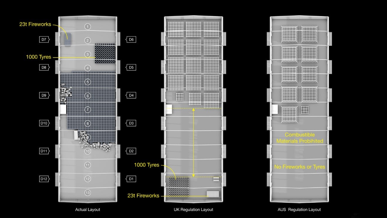 diagram comparing storage methods in 3 hangars
