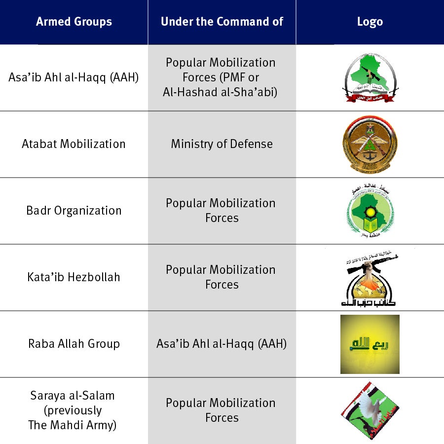 A three column table listing armed groups and their corresponding logos
