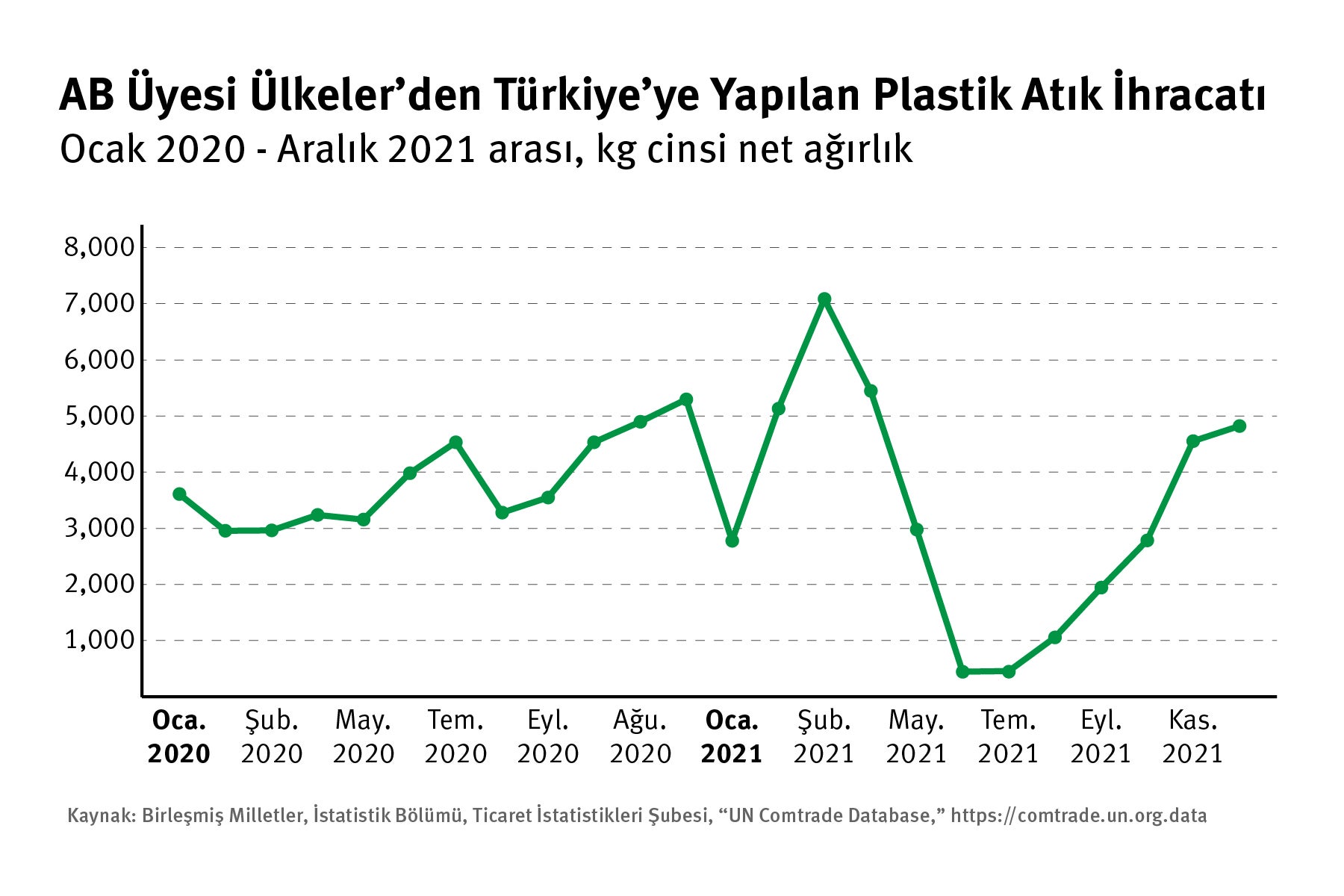 202209eca_turkey_eu_monthly_exports_turk