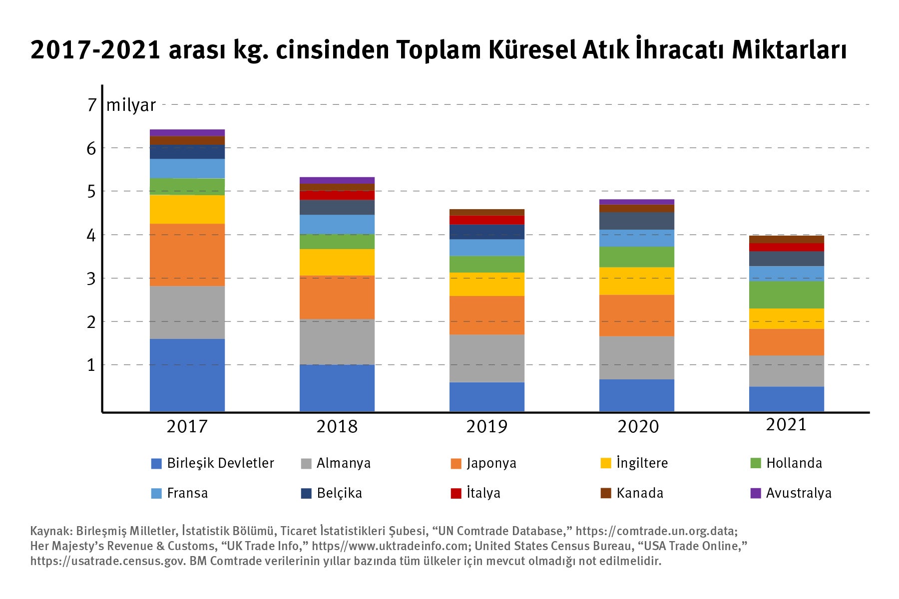 202209global_plastic_annual_exports_turk