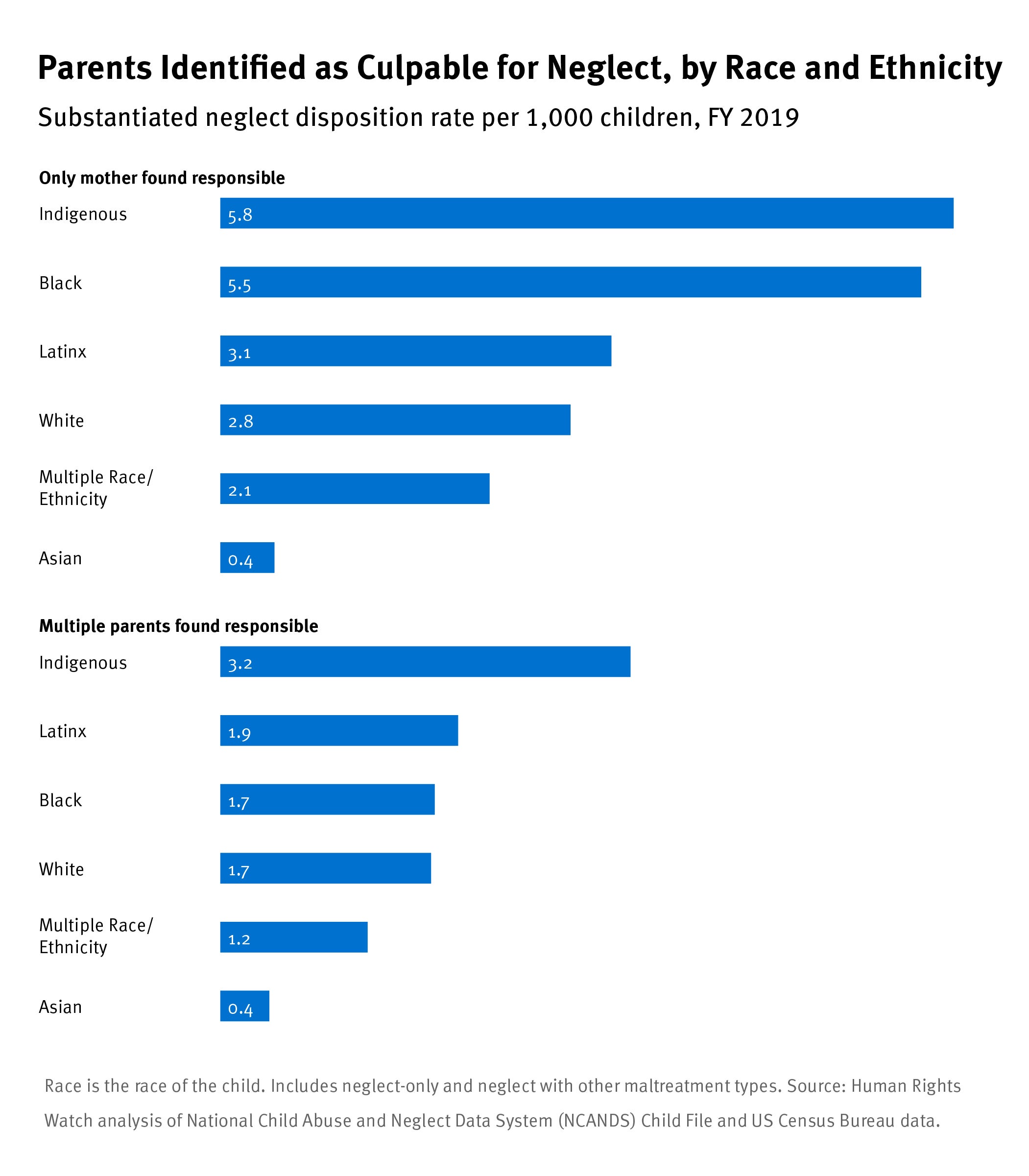 202211crd_us_childneglect