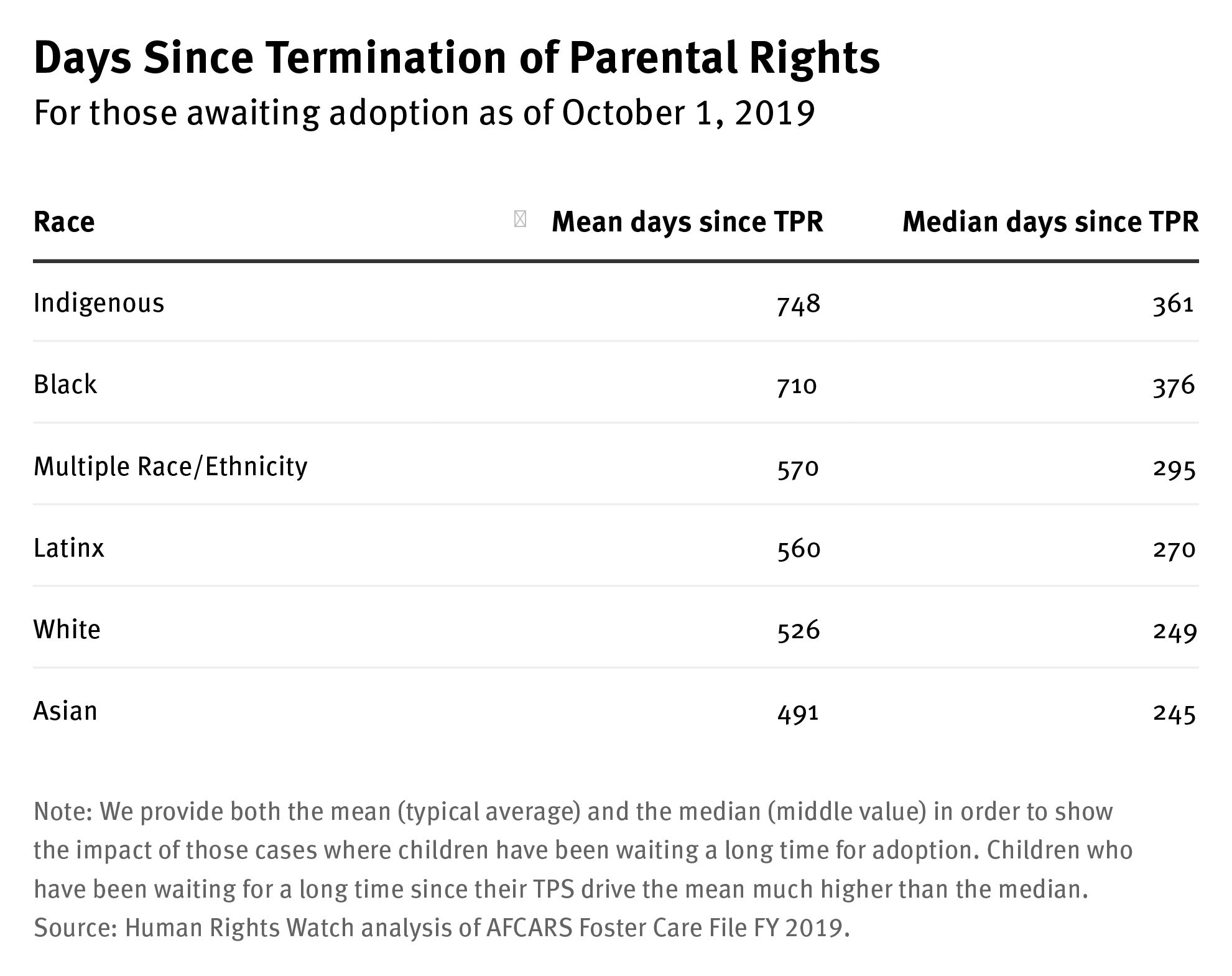 202211crd_us_parentalrights_termination_days
