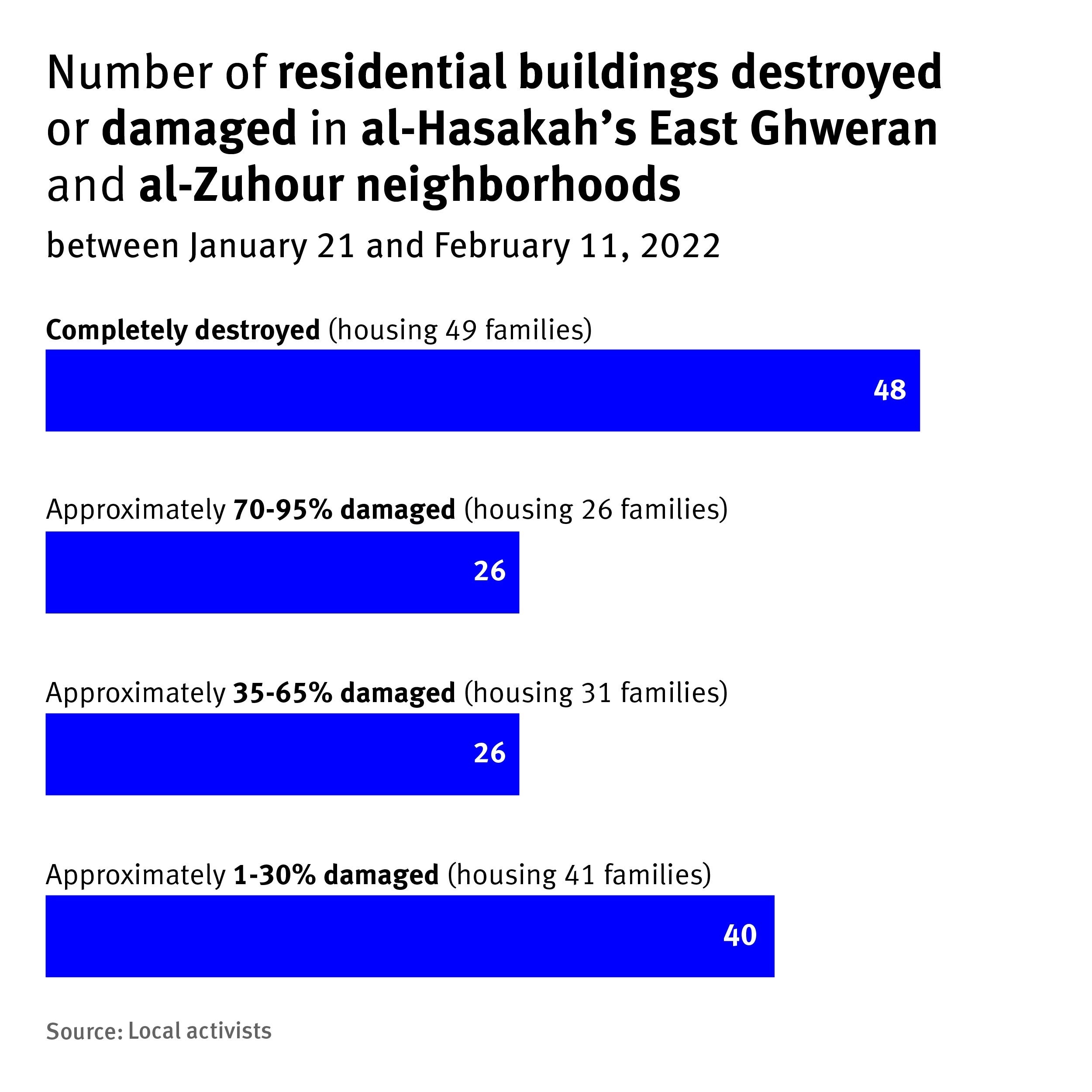 202211mena_syria_stats