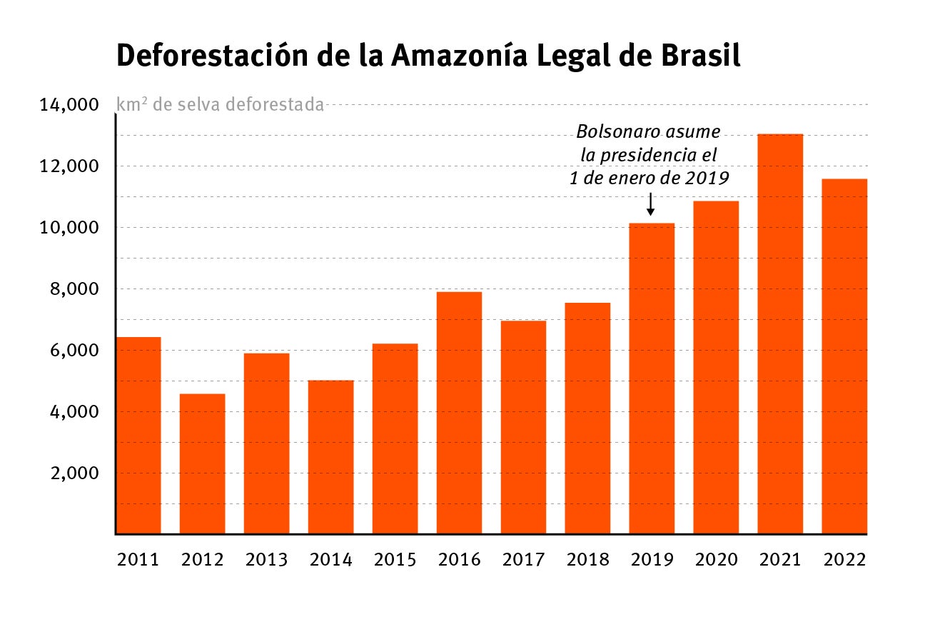 202301ehr_brazil_amazon_deforestation_es