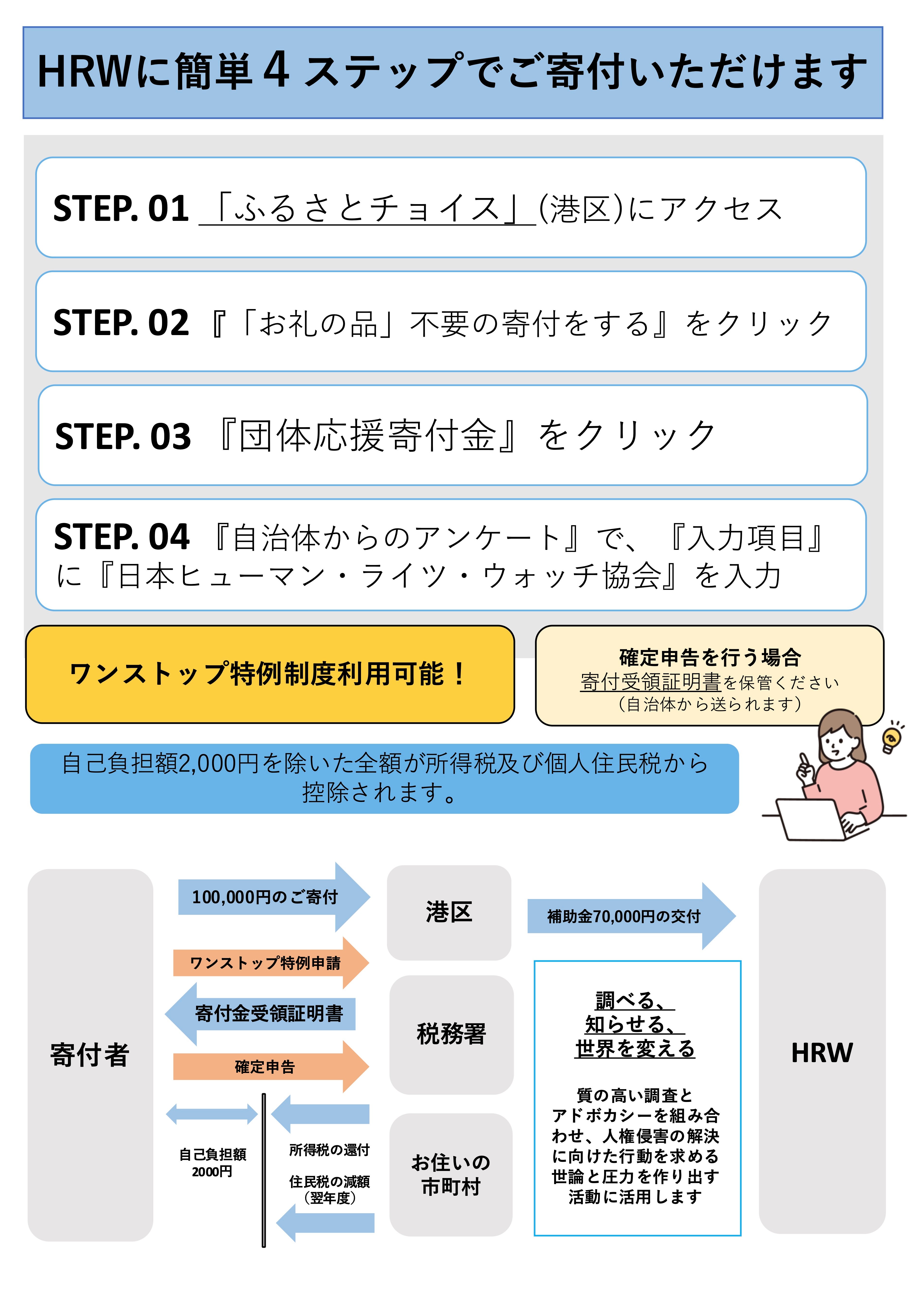 Furusato nozei guide