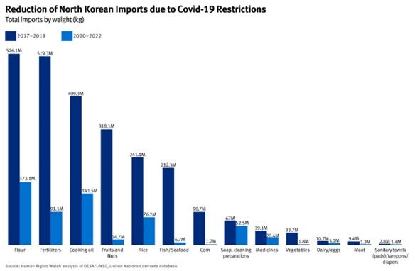 A chart with blue bars
