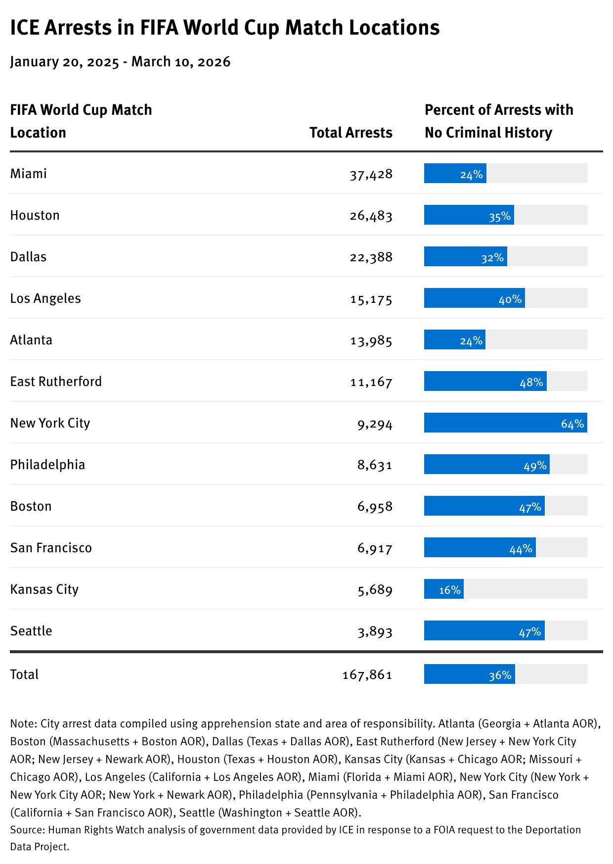 ICE Data
