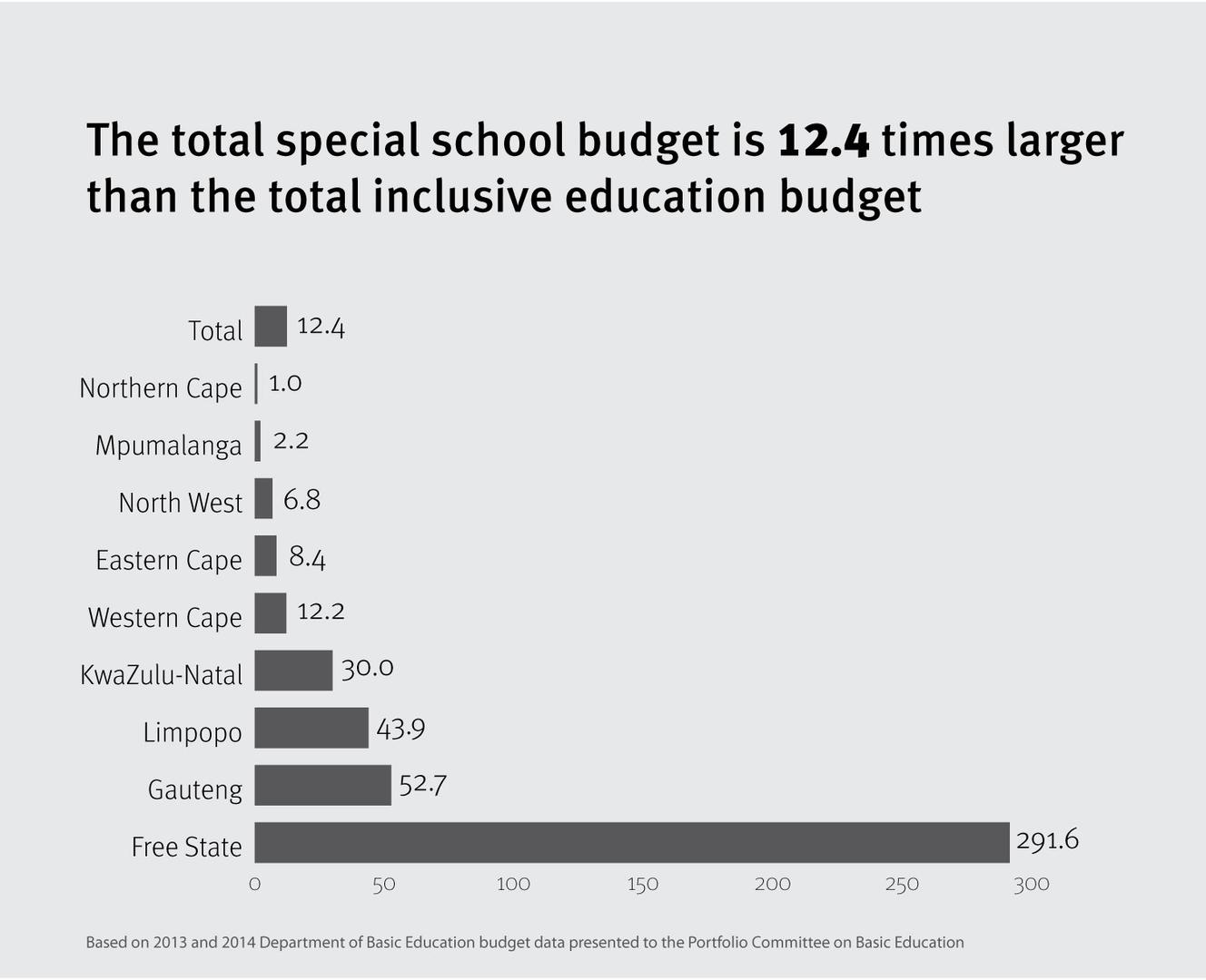 total schools south africa