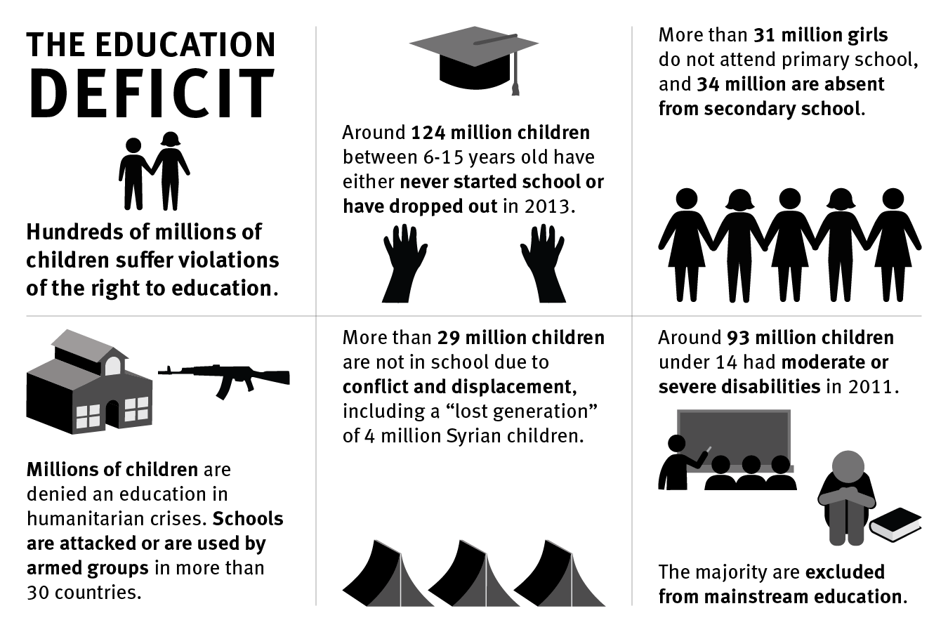 Education Deficit