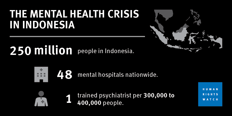 Indonesia infographic