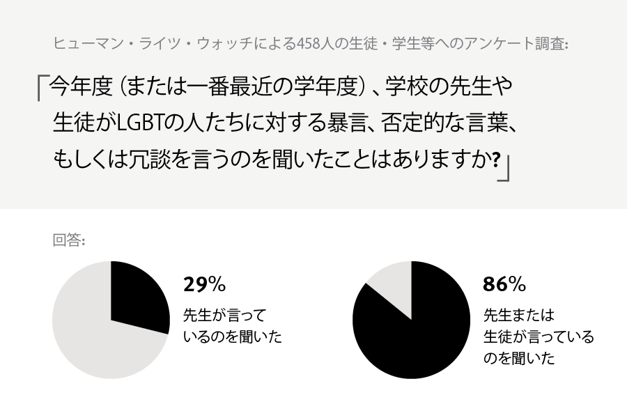 survey graphic