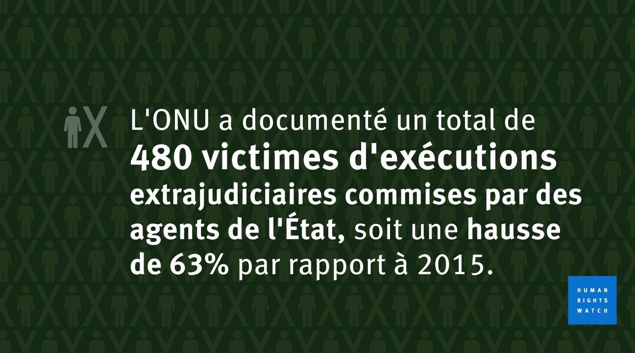 DRC killings graphic