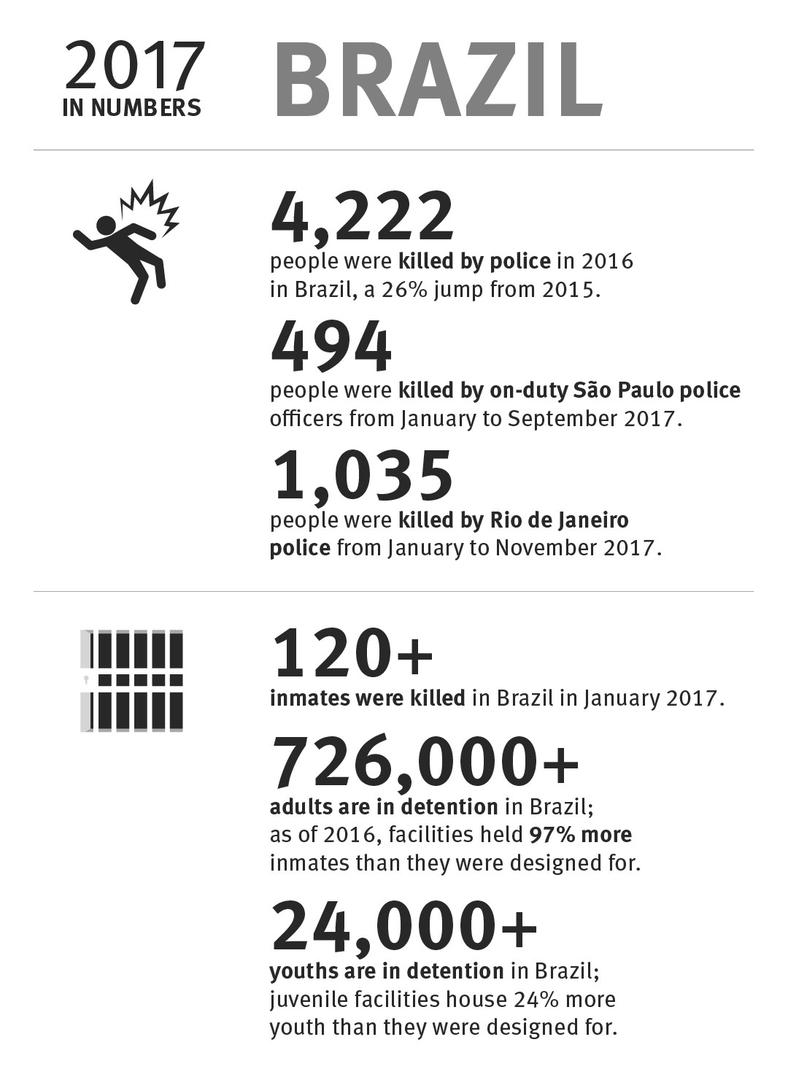 Brazil: 2017 in numbers