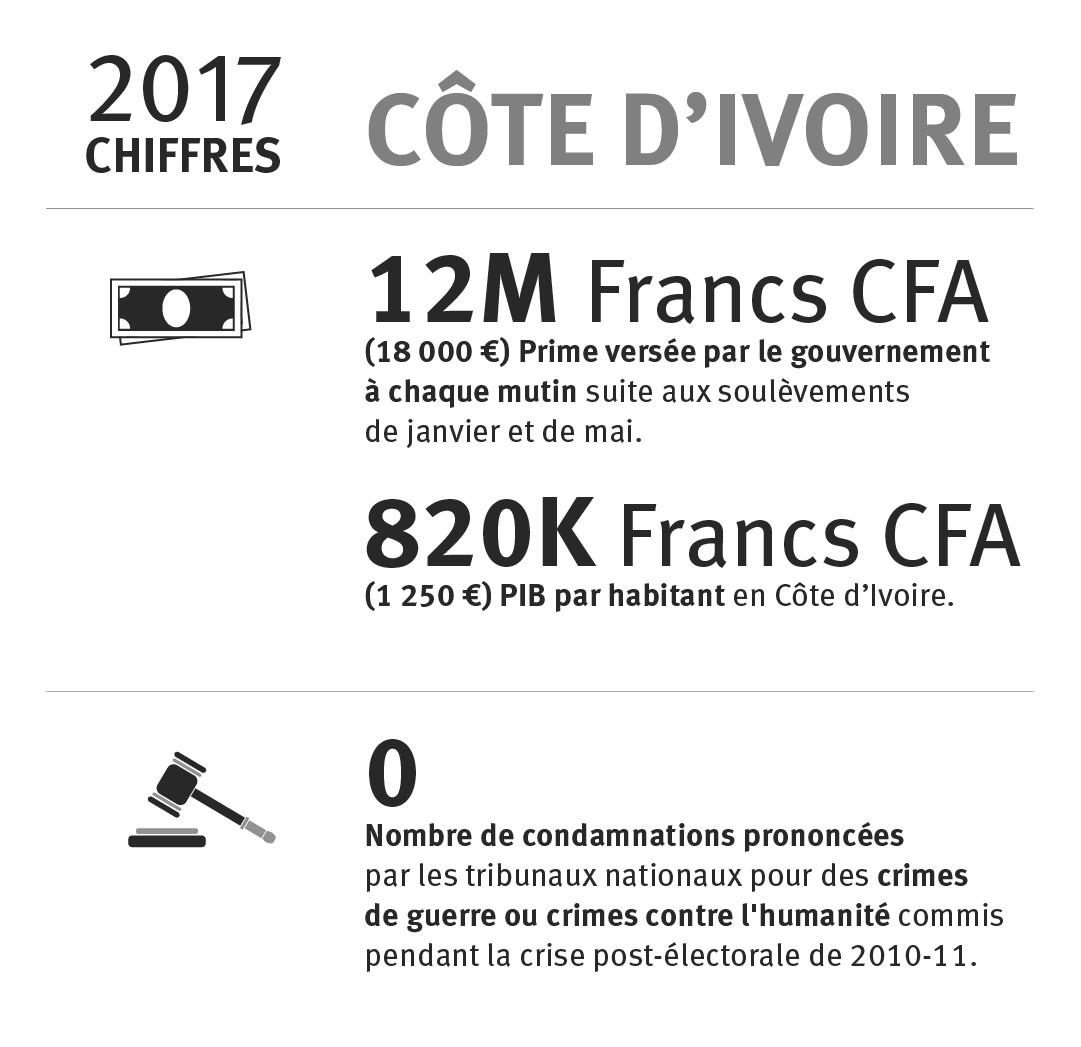 201801WR_ CDI_Numbers_Graphic_FR