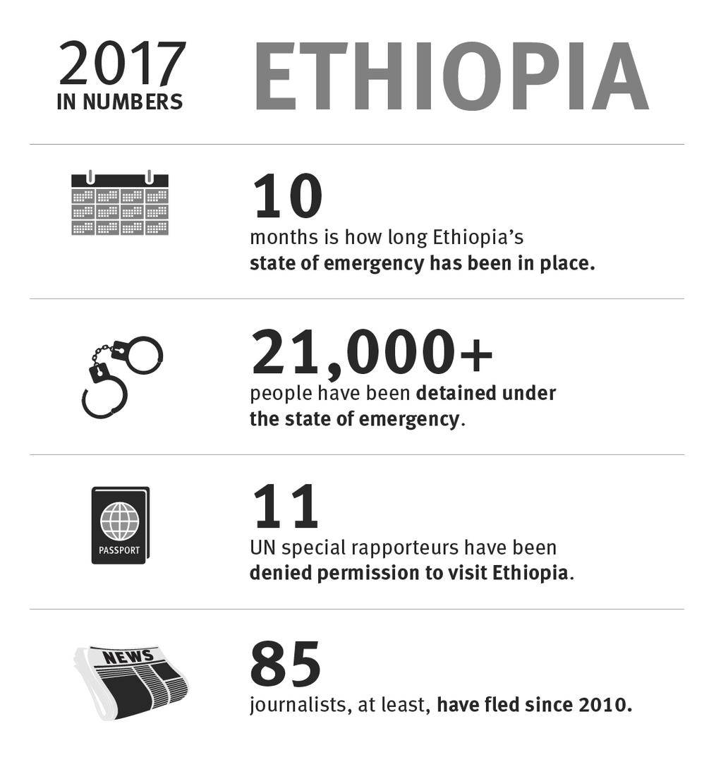 Ethiopia: 2017 in numbers