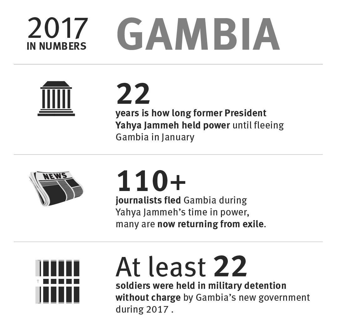 Gambia: 2017 in numbers