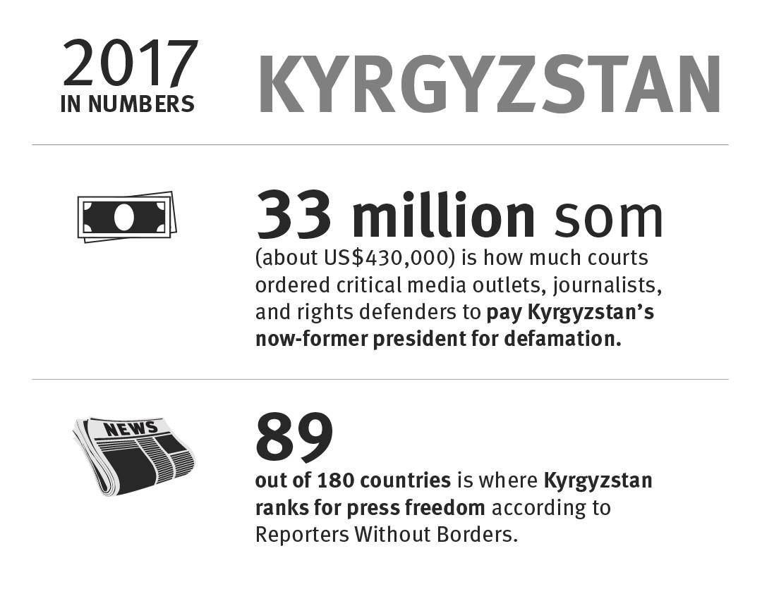 Kyrgyzstan: 2017 in numbers