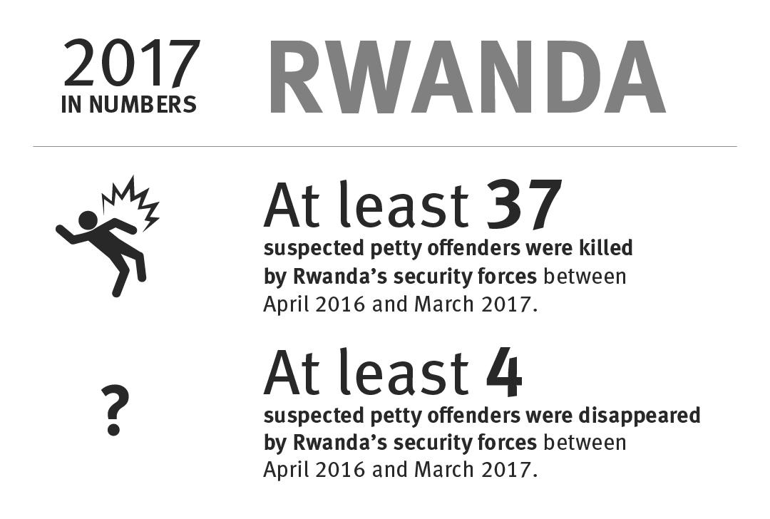 Rwanda: 2017 in numbers