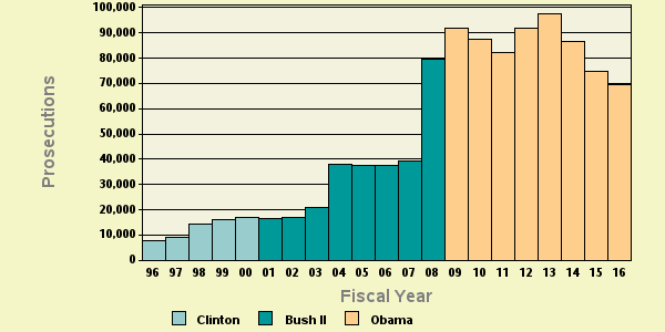 201808us_ZeroTolerance_TRAC