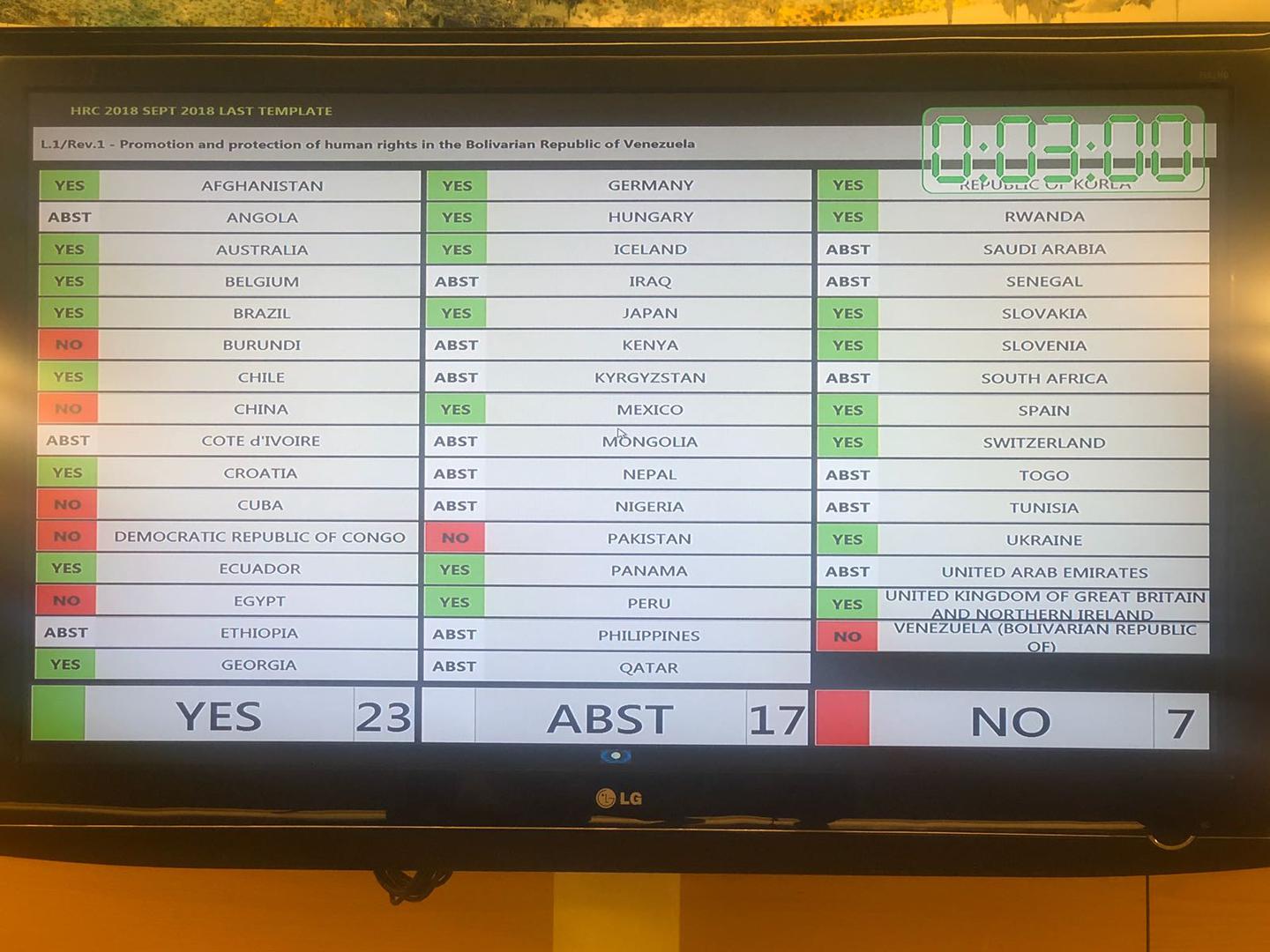 Voting record of resolution on Venezuela at the UN Human Rights Council. Geneva, September 27, 2018.