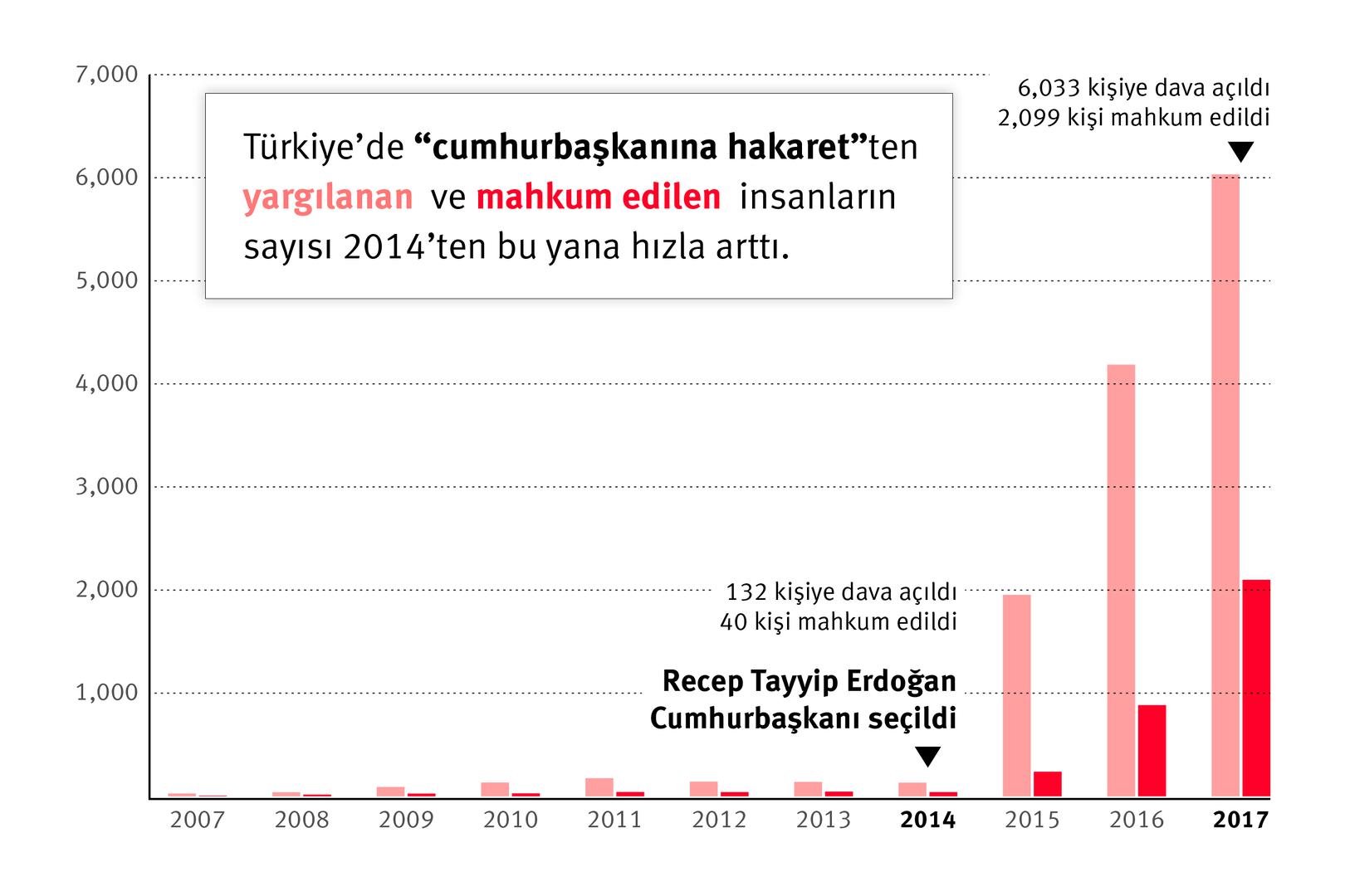 (TRK) Turkey graph 