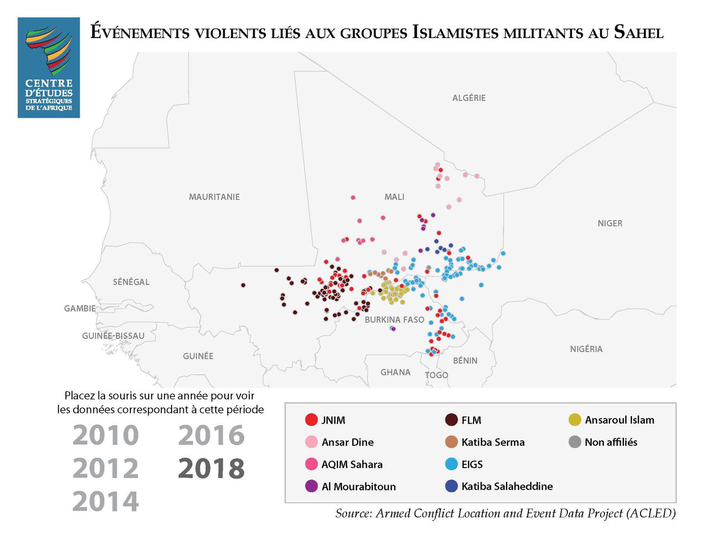 La violence au Sahel a considérablement augmenté entre 2016 et 2018, en raison de l'intensification des activités et de la présence de groupes islamistes armés.