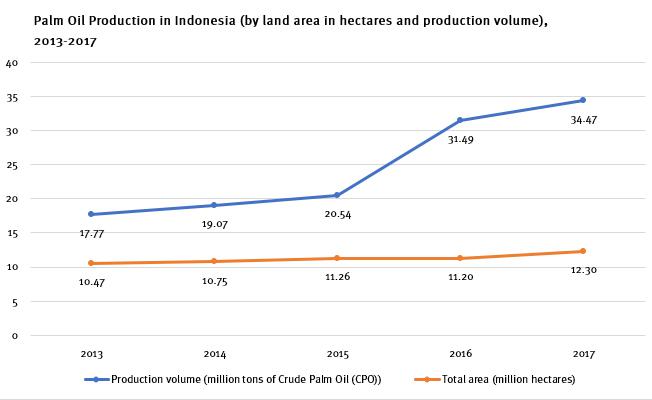 201909WRD_Indonesia_graph1