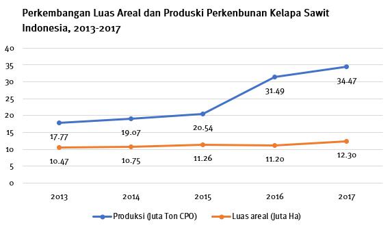 201909WRD_Indonesia_graph1_ind